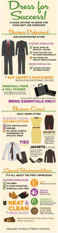 A guide on how to Dress for Your Next Job Interview