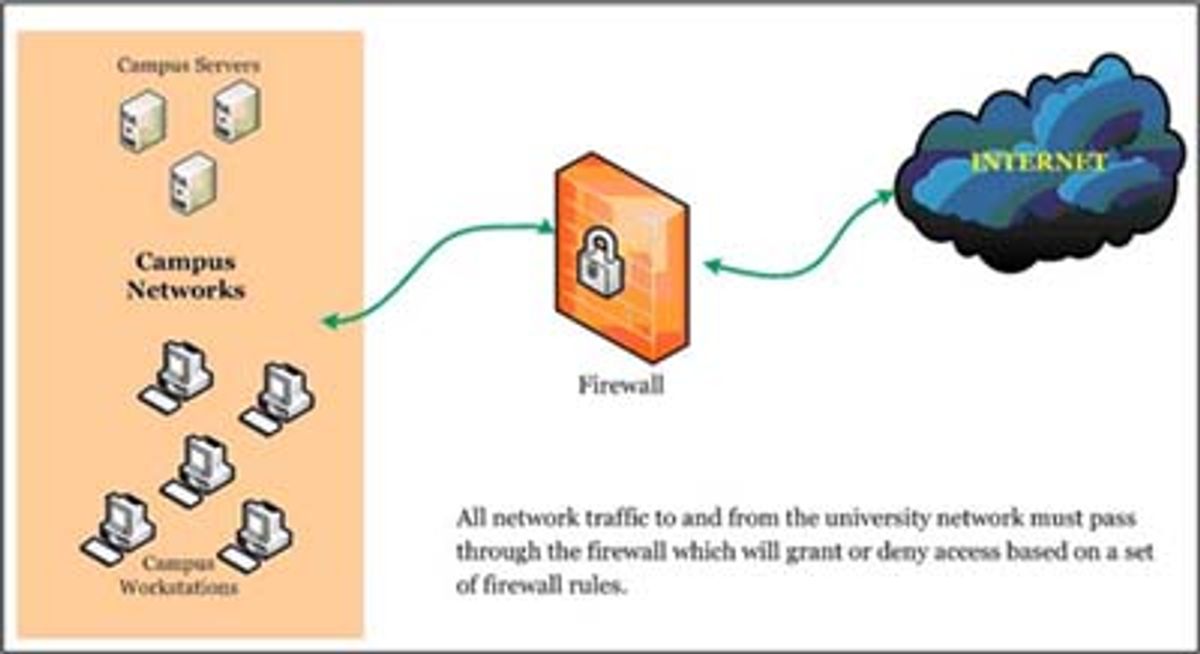 Screenshot of Firewall Tutorial