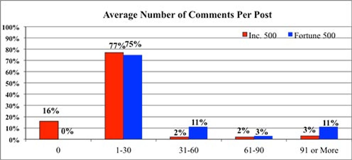Follow the leader: Instagram comments
