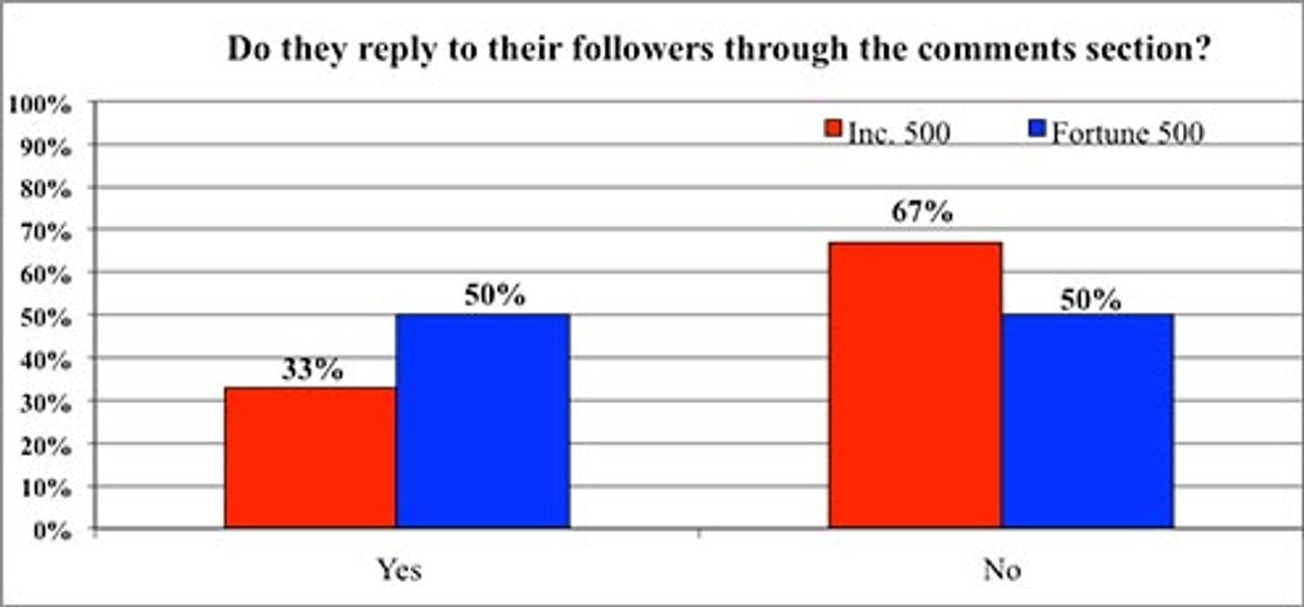 Follow the leader: Instagram replying