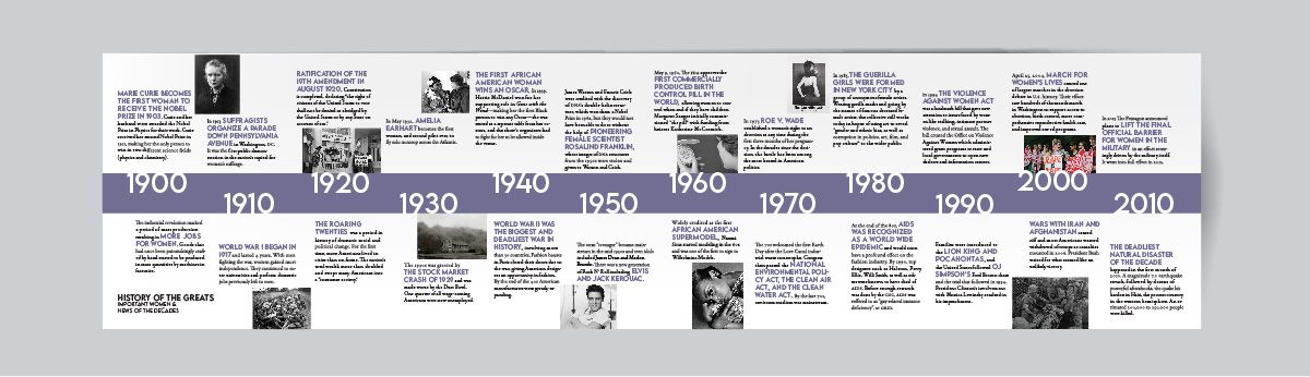 Timeline