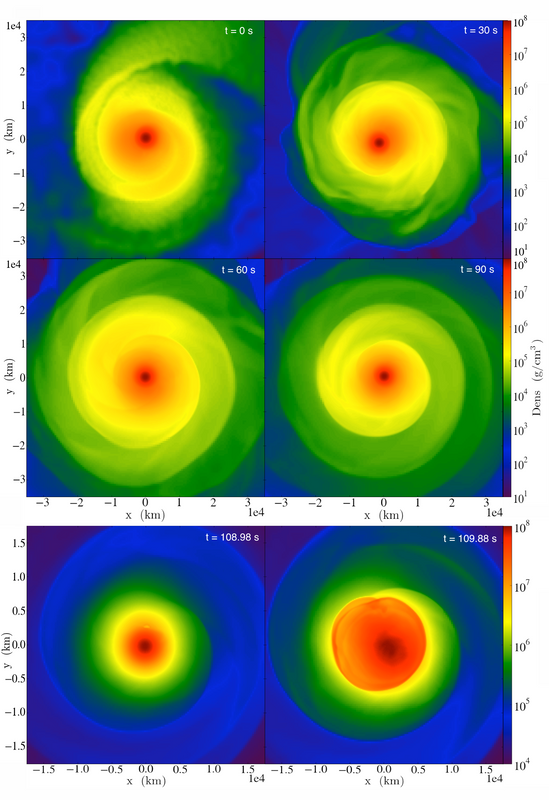 The last two minutes of the evolution of two white dwarfs which have come together and merged.