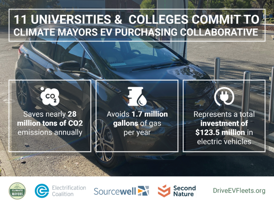 Electric Vehicle Infographic