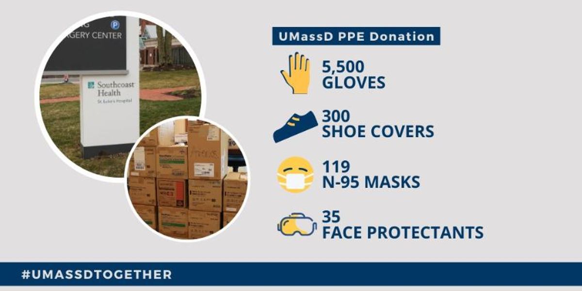 Infographic for UMassD Donations