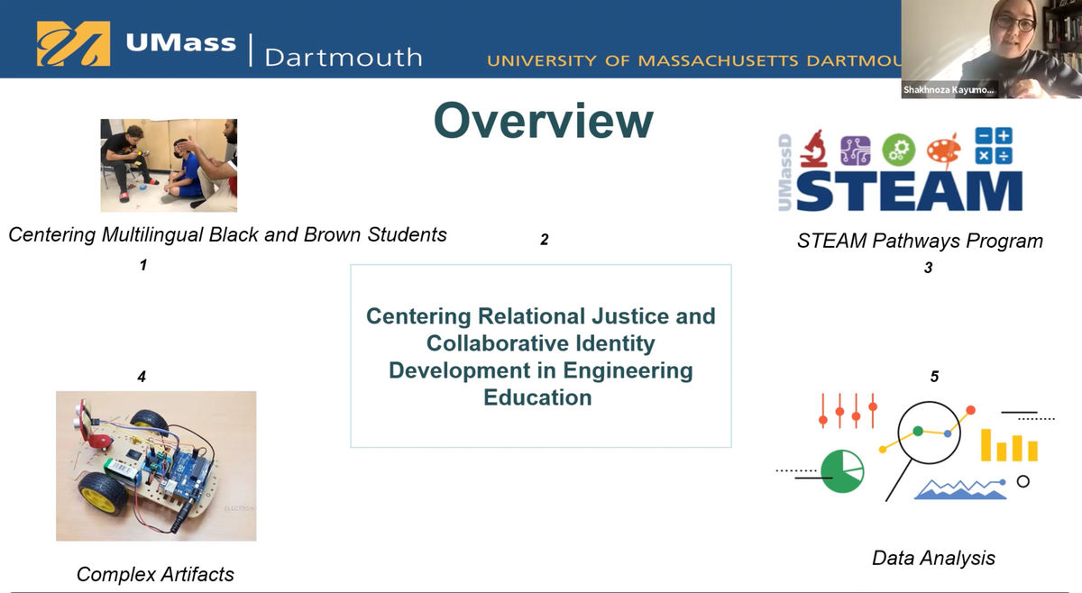 Shakhnoza STEM Week presentation slide