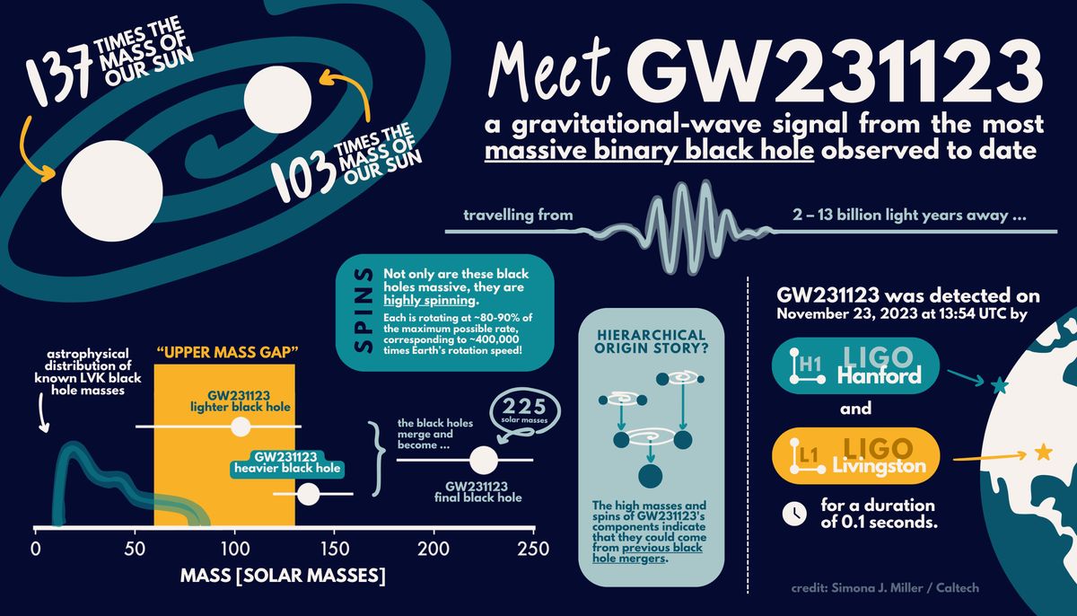 Graphic courtesy of Simona J. Miller / Caltech