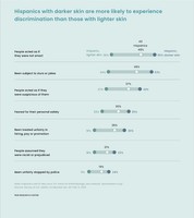 CULTURES, 2021, how the hispanic community is affected by this issue and how they are judged based on how they look.