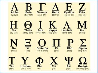 Alphabet order greek in Omicron takes
