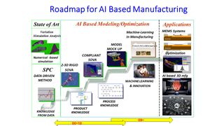 Huang - research - roadmap for AI based manufacturing