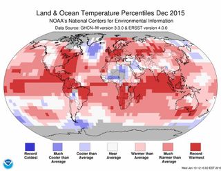 NOAA model