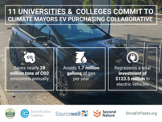 Electric Vehicle Infographic