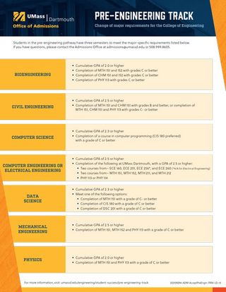 UMassD Admissions Pre-Engineering Track Flyer