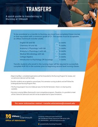 UMassD Nursing Transfer Sheet