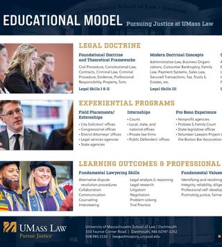 UMassD Law Educational Model