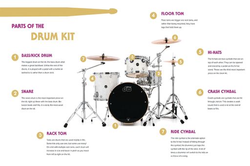 A Full Measure’s Parts of the Kit, 2021, parts of the kit spread, 16.5. X 11.5 inches