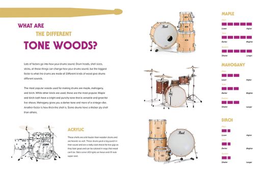 A Full Measure’s Different Tone Woods, 2021, tone wood description spread, 16.5 x 11.5 inches